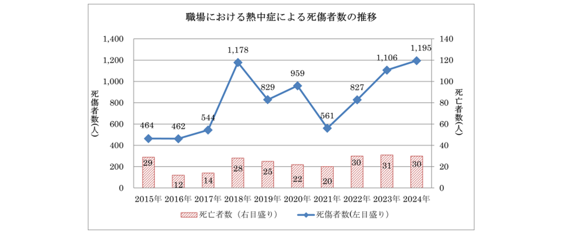 企業の熱中症対策